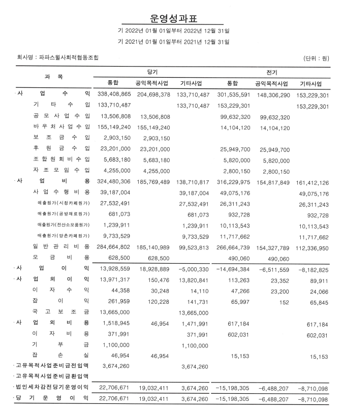 2022 운영성과표 사진.png